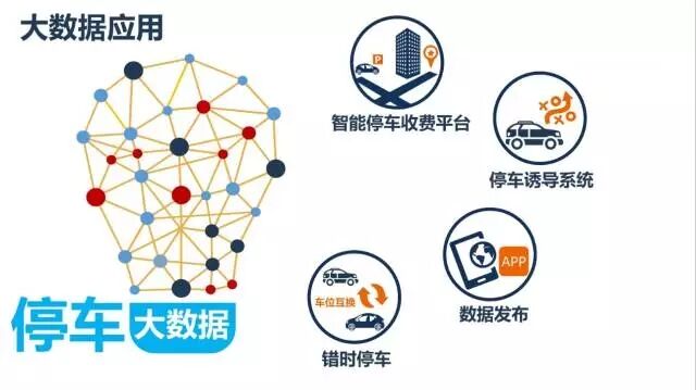 智能系统构建