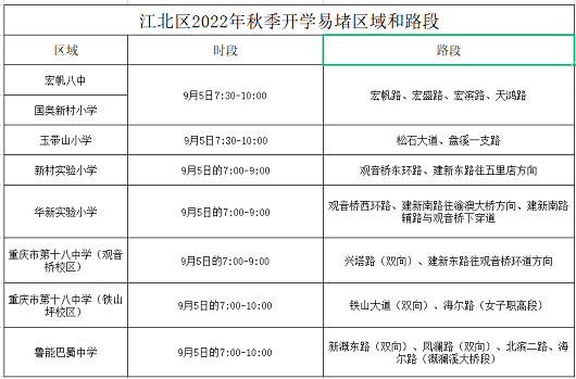 避堵攻略看过来！江北区警方发布开学出行提示
